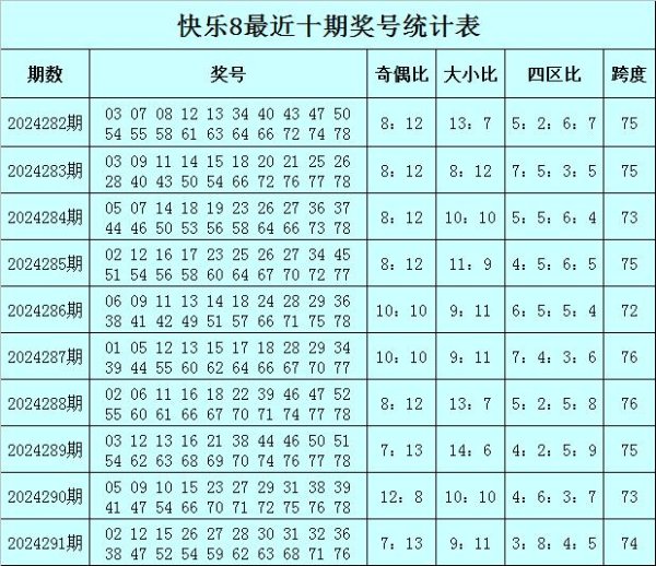 kaiyun体育网页版登录本期预测小偶号码迟缓转冷-开云(中国)Kaiyun·官方网站 登录入口