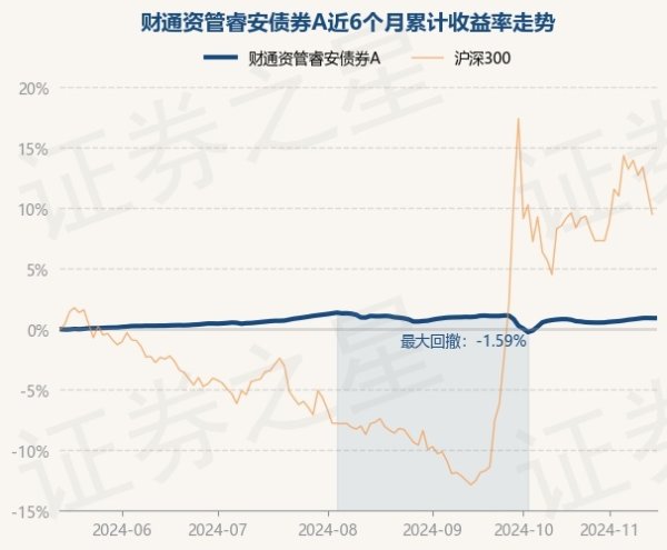 开云体育近1年飞腾3.18%-开云(中国)Kaiyun·官方网站 登录入口