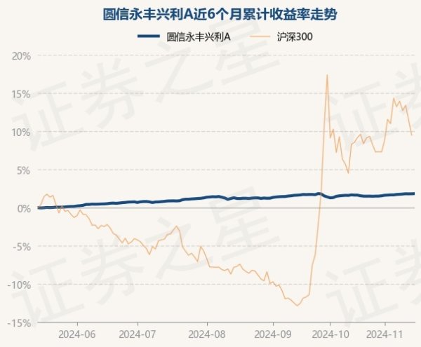 开云官网登录入口较前一交游日上升0.02%-开云(中国)Kaiyun·官方网站 登录入口