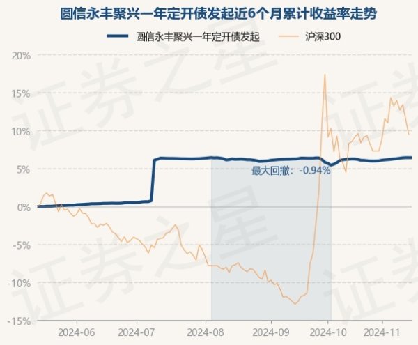 开云体育凭证最新一期基金季报显现-开云(中国)Kaiyun·官方网站 登录入口