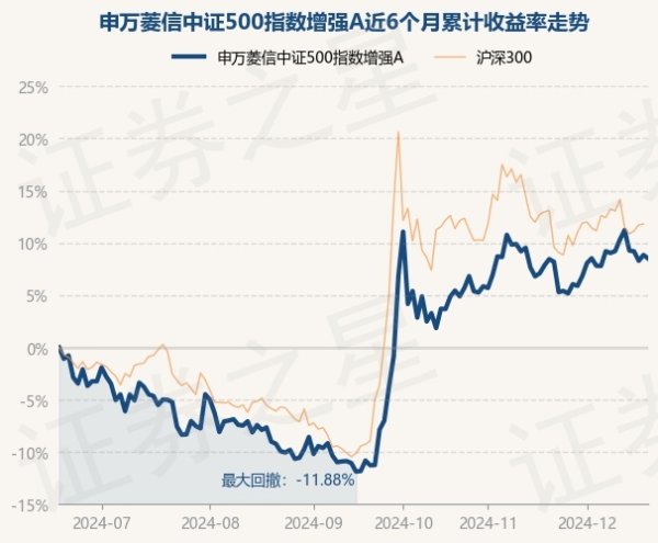 开云体育近6个月高涨8.5%-开云(中国)Kaiyun·官方网站 登录入口