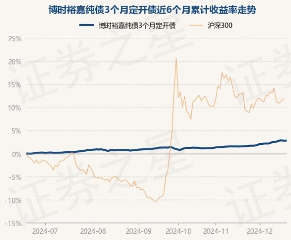 体育游戏app平台累计净值为1.3635元-开云(中国)Kaiyun·官方网站 登录入口