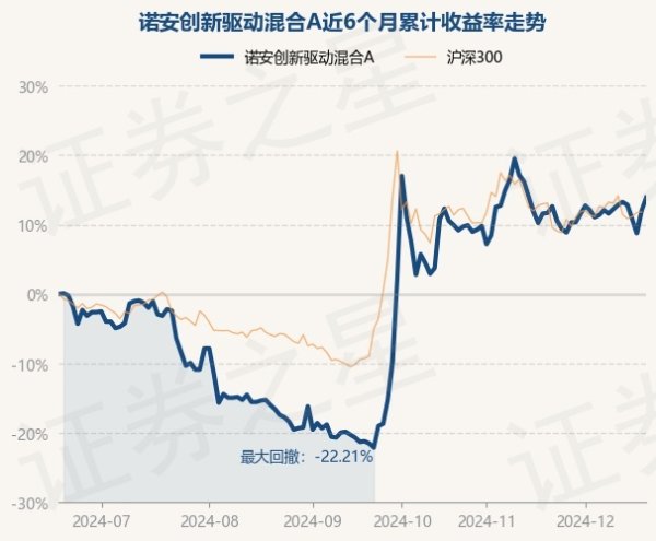 开云体育(中国)官方网站近6个月上升13.88%-开云(中国)Kaiyun·官方网站 登录入口