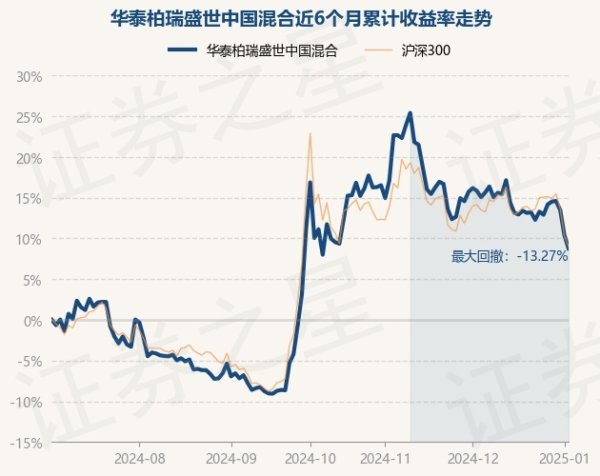 开云官网登录入口把柄最新一期基金季报清楚-开云(中国)Kaiyun·官方网站 登录入口