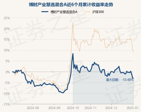 开yun体育网累计净值为0.7832元-开云(中国)Kaiyun·官方网站 登录入口