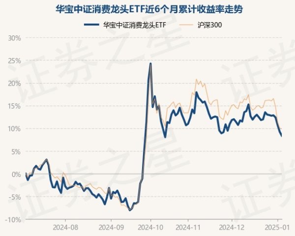 云开体育近1年高涨6.73%-开云(中国)Kaiyun·官方网站 登录入口