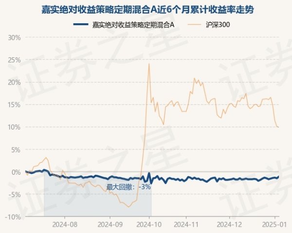 kaiyun体育网页版登录该基金钞票建树：股票占净值比79.38%-开云(中国)Kaiyun·官方网站 登录入口