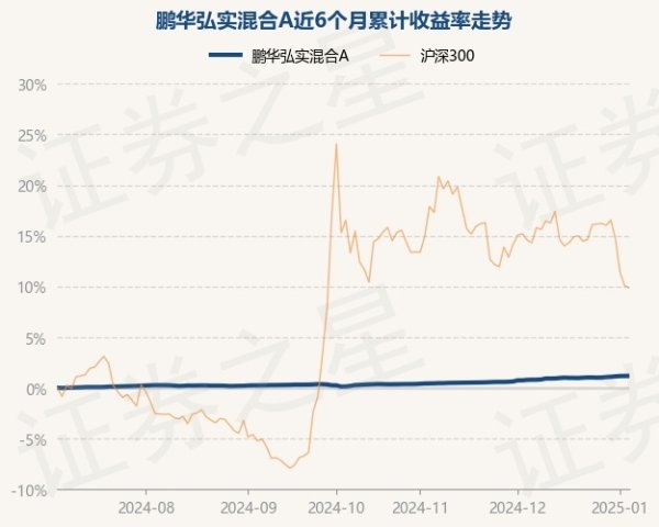 云开体育凭据最新一期基金季报涌现-开云(中国)Kaiyun·官方网站 登录入口