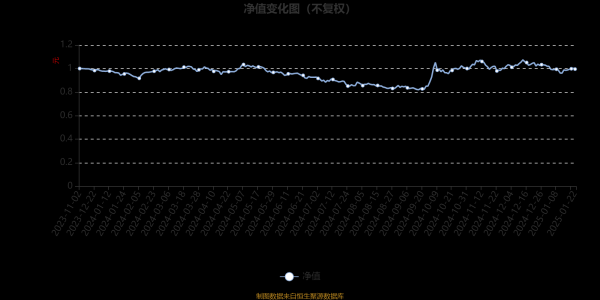 kaiyun体育网页版登录兴银丰运稳益答谢搀和A近一年复权单元净值增长率最高-开云(中国)Kaiyun·官方网站 登录入口