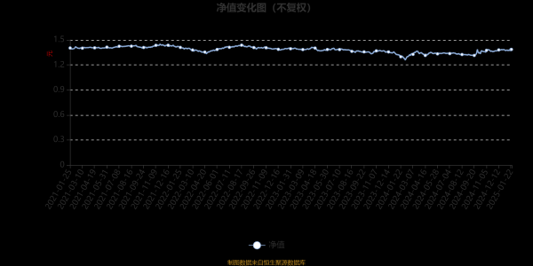 开yun体育网目下惩处4只基金近一年均为正收益-开云(中国)Kaiyun·官方网站 登录入口