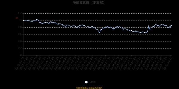 开云体育加权平均基金份额本期利润0.0396元-开云(中国)Kaiyun·官方网站 登录入口